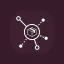 Magento 2 Automatic Related Products