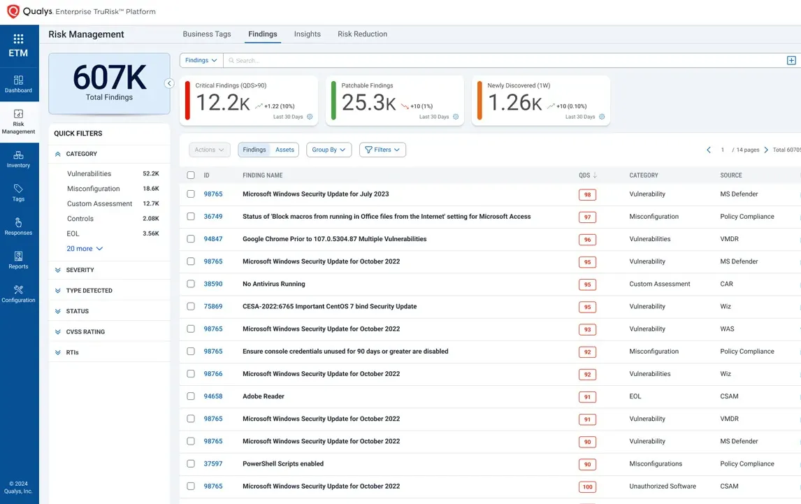 Enterprise TruRisk Management (ETM)2.png