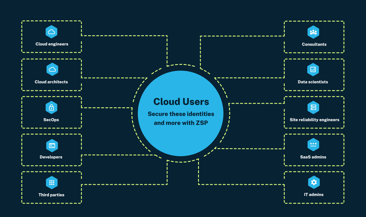 cloud-personas.webp