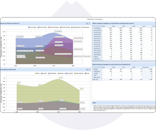 Marketing-Campaign-Analysis.webp