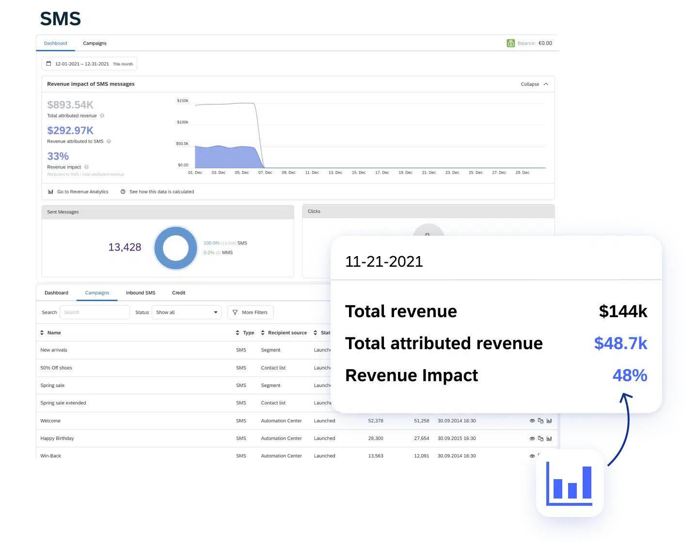 02-SMS-Accurately-measure-campaign-impact.png.webp