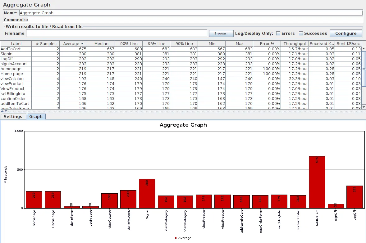 jmeter-aggregate-graph.png