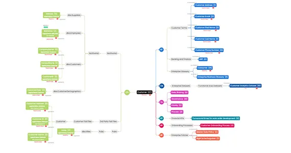 mind-map-with-datasets.png