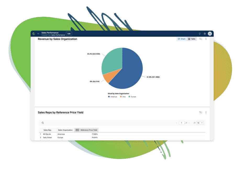 Proft-Analyzer-Sales-Performance.webp
