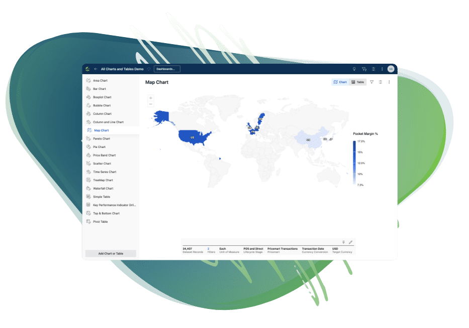 Profit-Analyzer-Map-chart.webp
