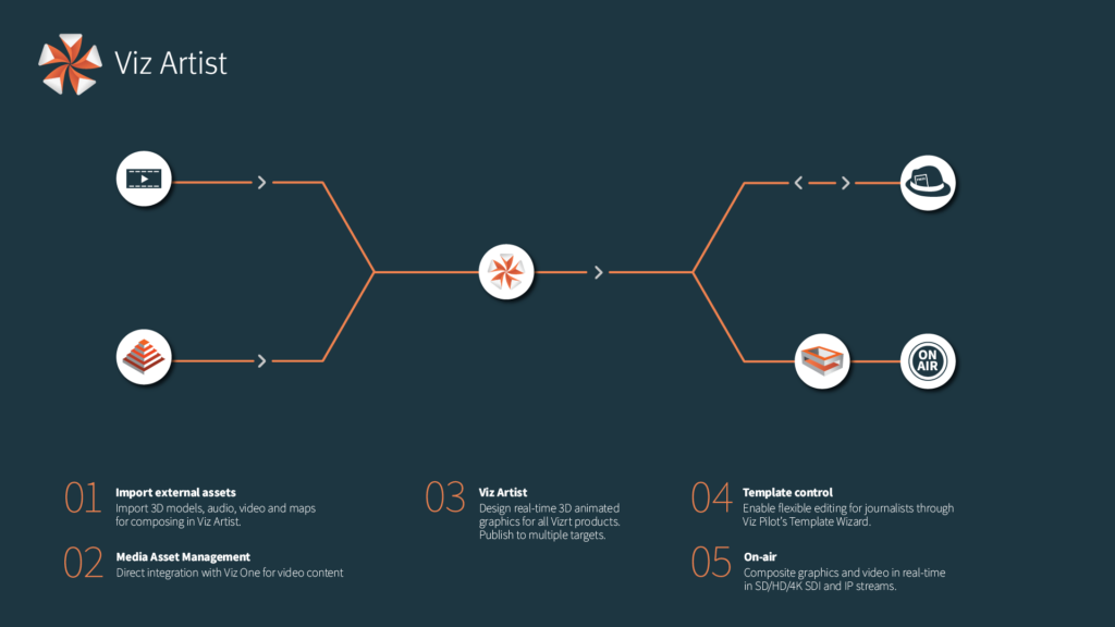 artist20workflow-1024x576.webp