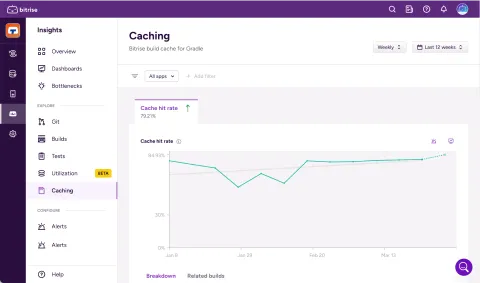 664f51d3ddbd09c3d1d9e28c_Monitor cache performance.png
