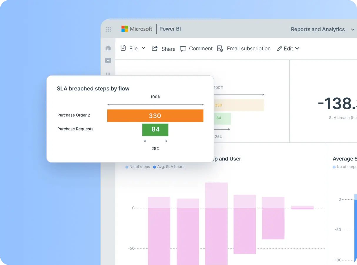 integrate-with-BI-tools.webp .webp
