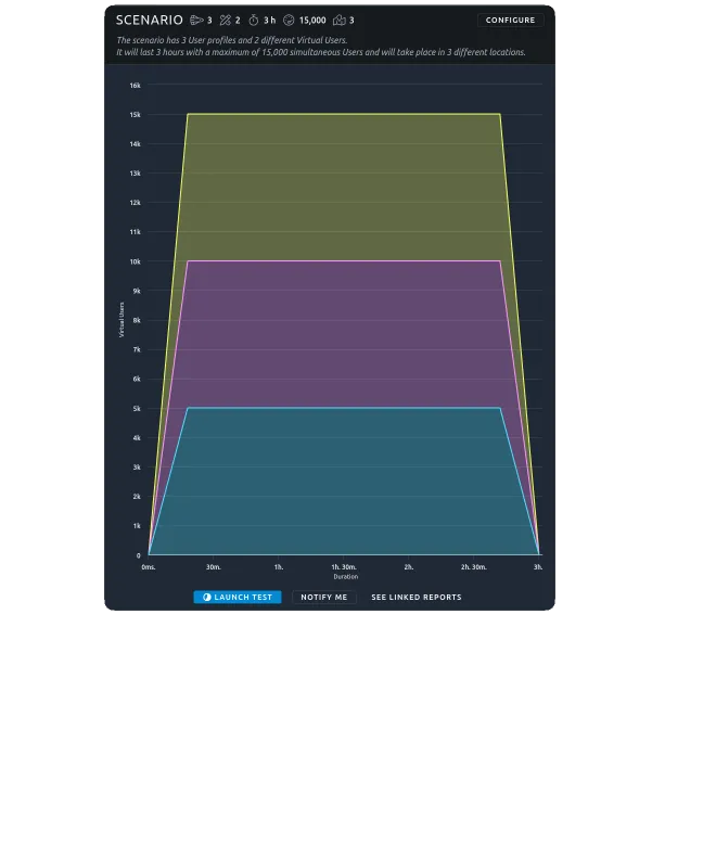 user-load-curve_huaebcdc3998b96d53e4cdf222808fb204_77566_660x0_resize_box_3.png
