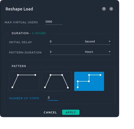 transform-load-testing-curve_hub68321590a8176e88bb10d0ab276ad47_45293_469x0_resize_box_3.png
