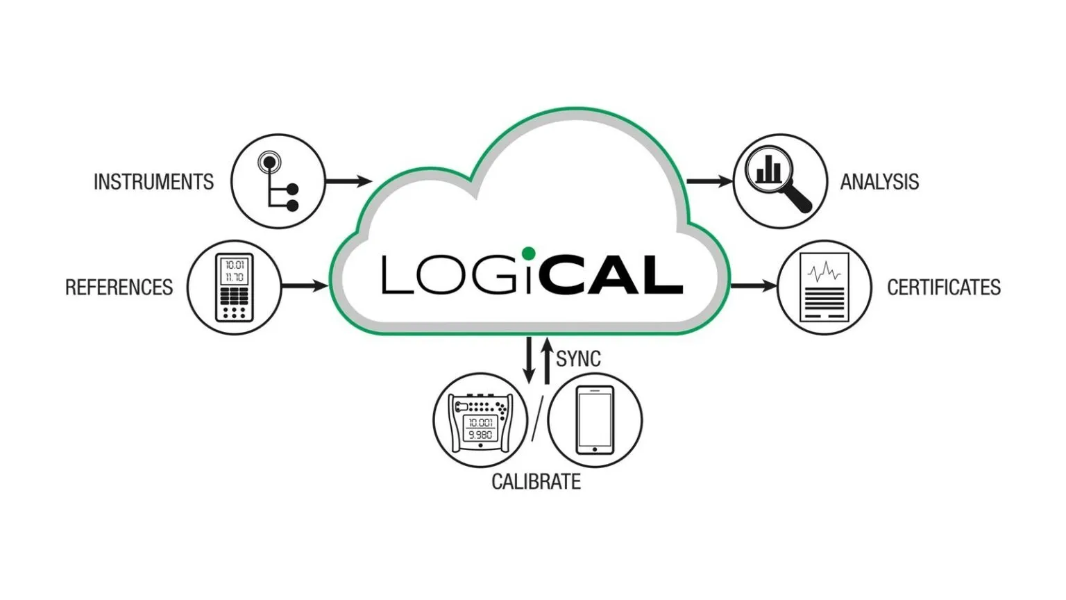 LOGiCAL-1-1536x864.jpg