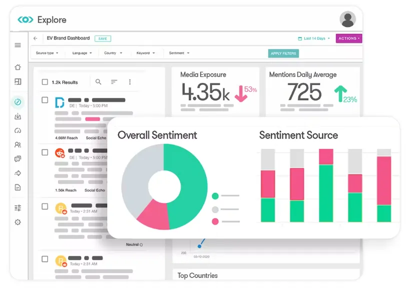 Meltwater Social Media Analytics Tool.png