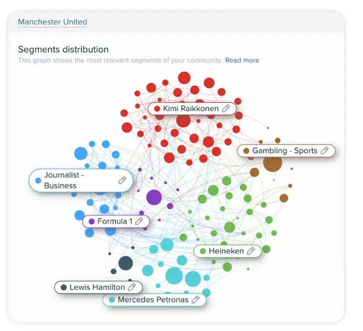 Meltwater Social Media Analytics Tool2.png