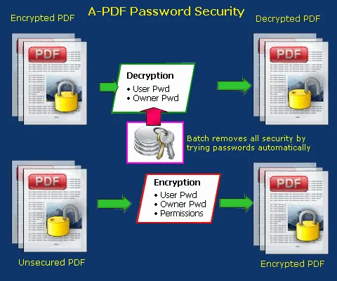 how-pdf-password-security-work.gif