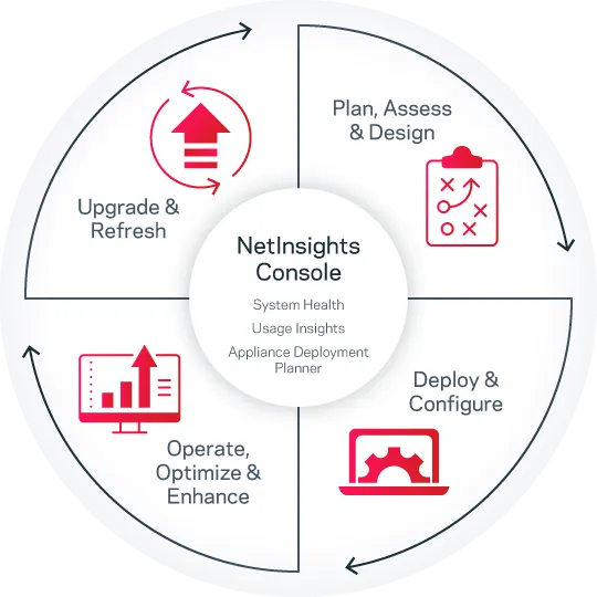 netinsights-console-lifecycle.png