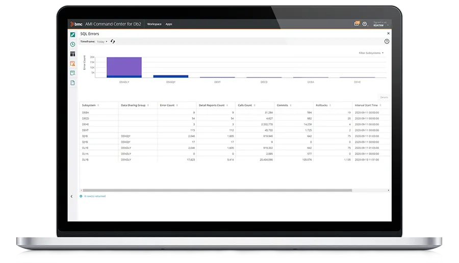 ss-bmcami-sql-performance-db2-900x516.png