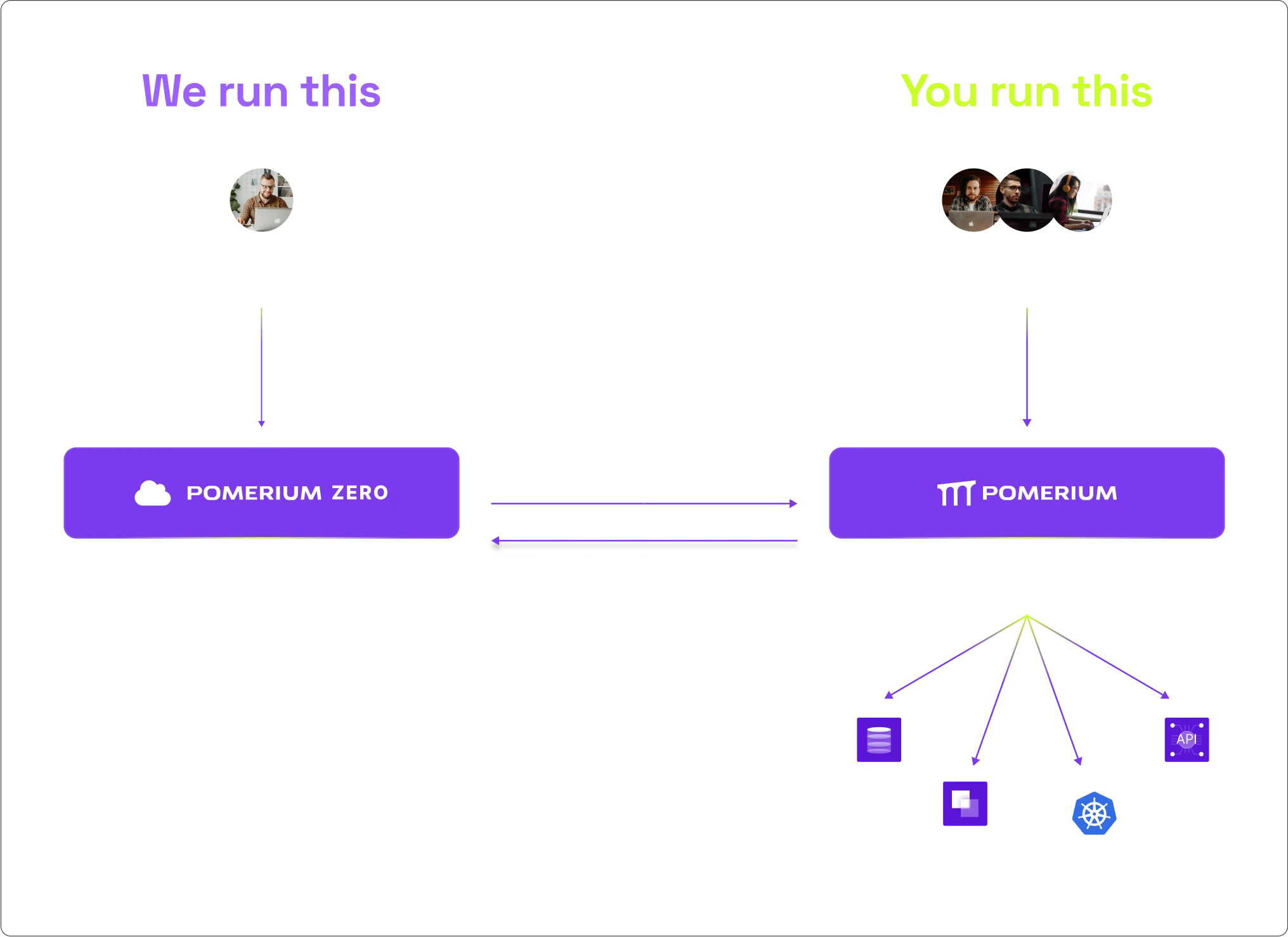 pomerium-difference-diagram.webp