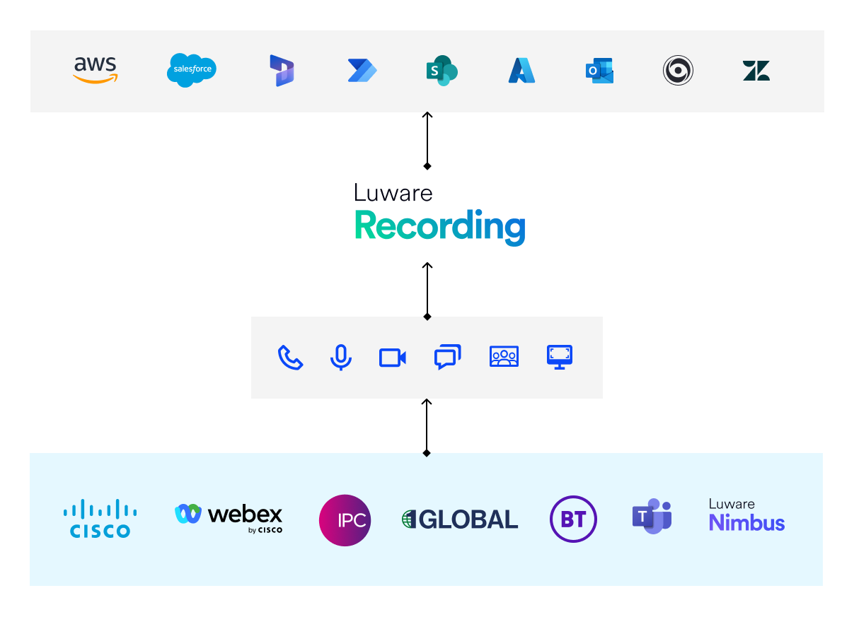 REC_Diagram_Communications_1481x818_b.webp