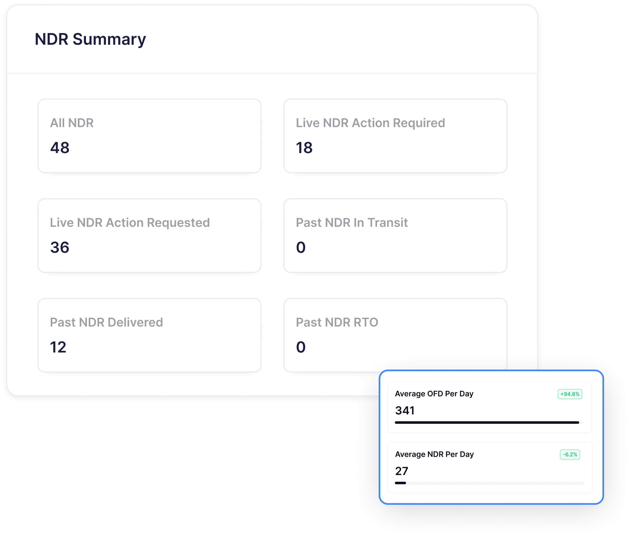 65cc793ca5e06185c31a450f_NDR Management.png