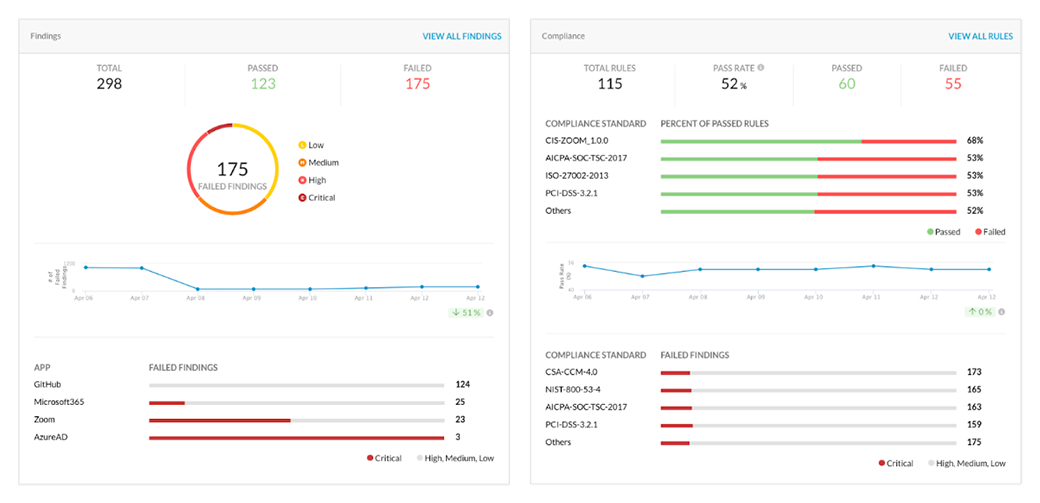 netskope-saas-security-posture-management.webp