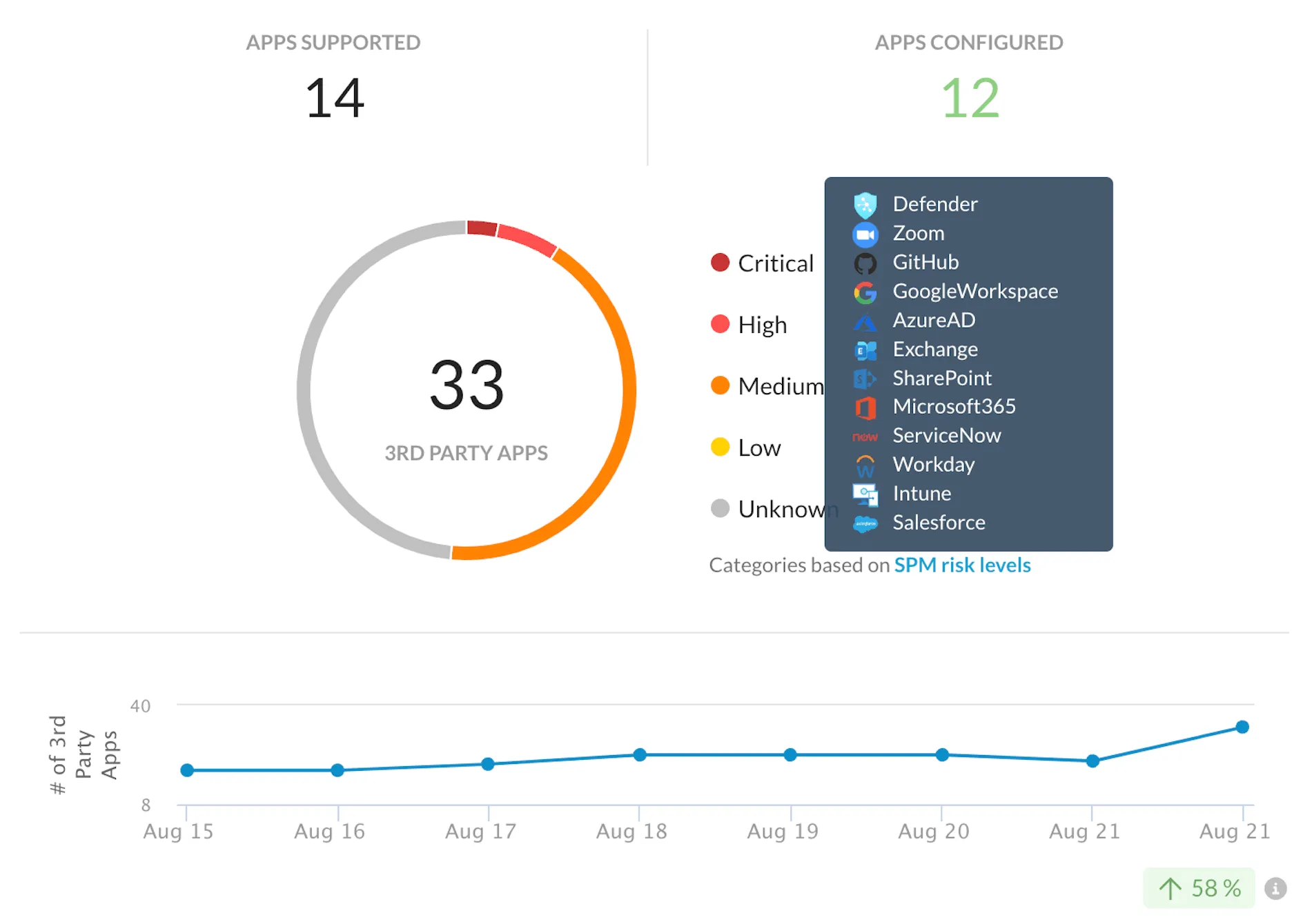 sspm-third-party-saas-apps.png