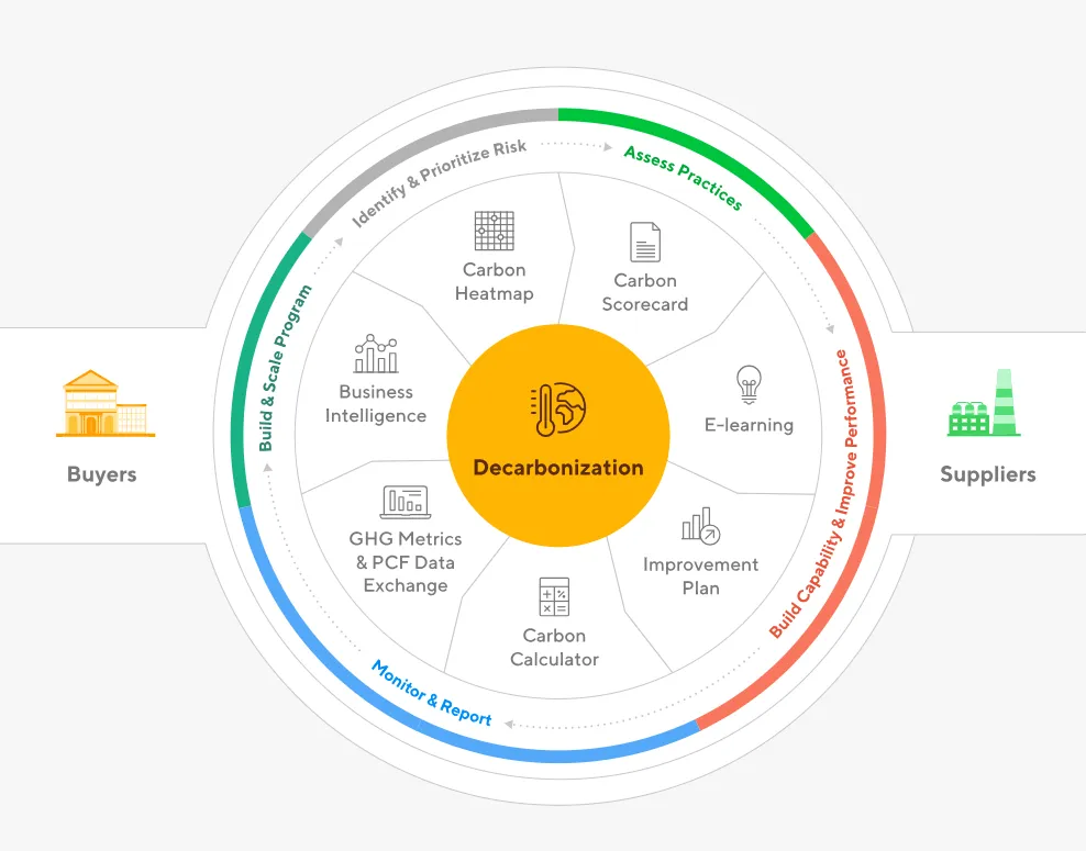 EcoVadis Carbon Action Manager.png