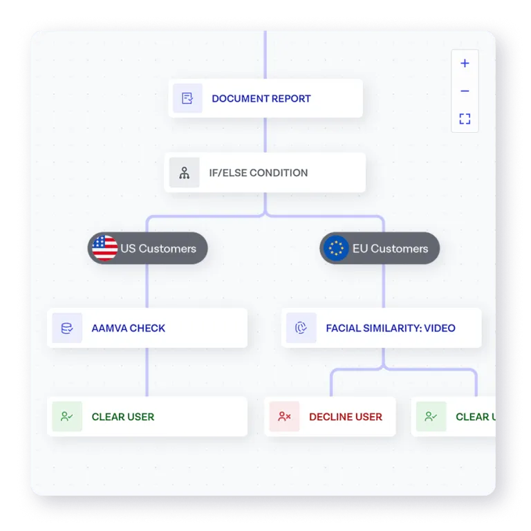 onfido-studio_media-secondary_tailored-workflows-768x768.png