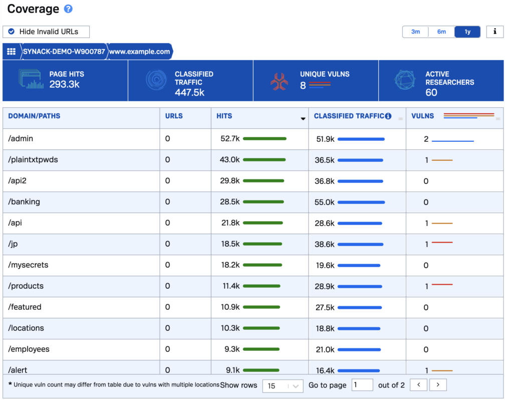 coverage-Analytics-down-to-the-endpoints-1024x798-1.webp