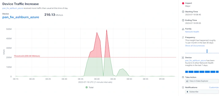 insights-flow-traffic1.webp