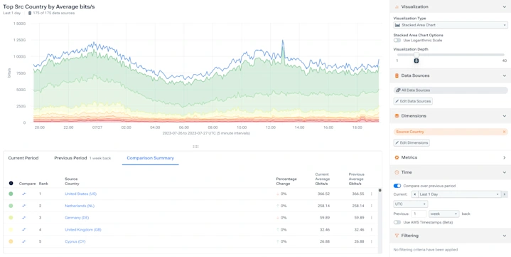 compare-traffic-by-country.webp
