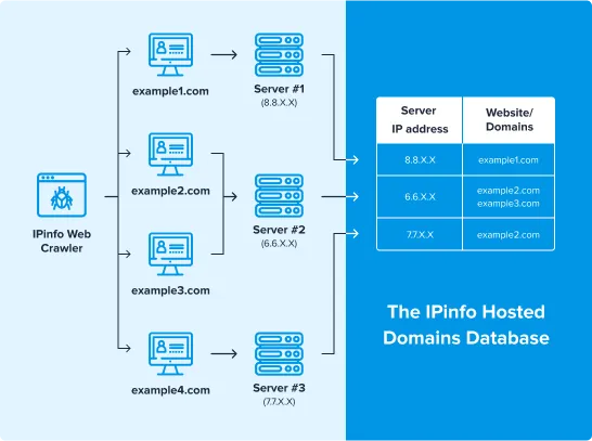 hosted-domains-database.e06e4073.png