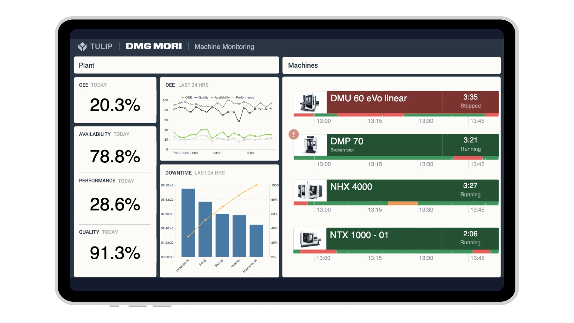 DMG MORI Dashboard (1).webp