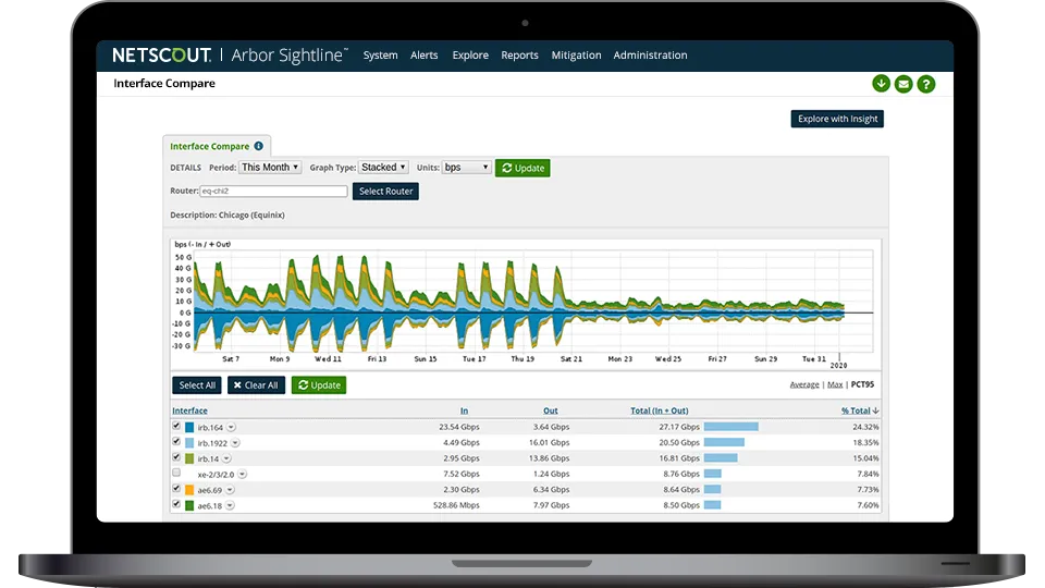 Sightline-Network-Capacity-Management.png