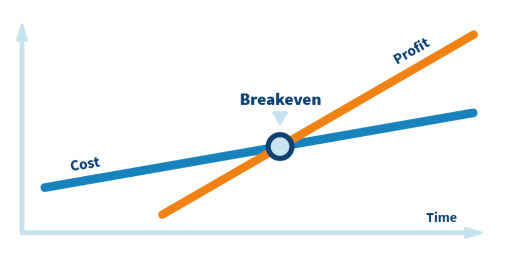 csm_diagram-breakeven-en_9dcaca39a8.webp