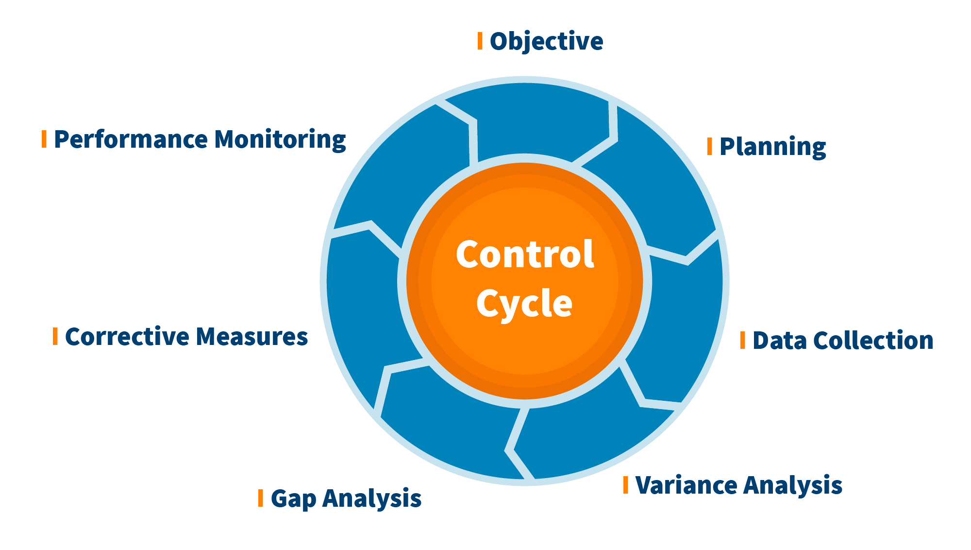 controlling-cycle-ppm.webp