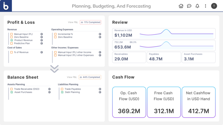 finance-planning-budgeting-forecasting-hero-768x432.webp