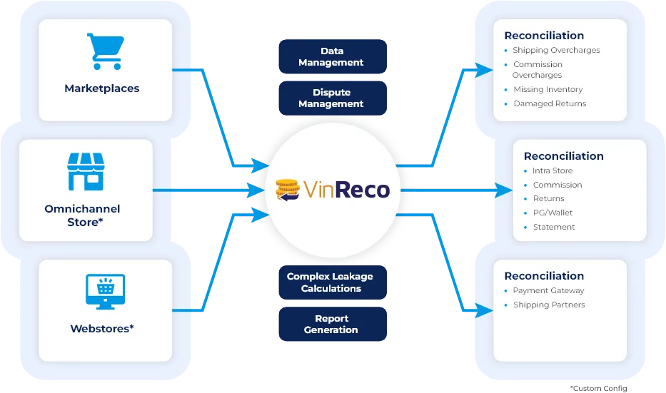 vin-reco-diagram.png