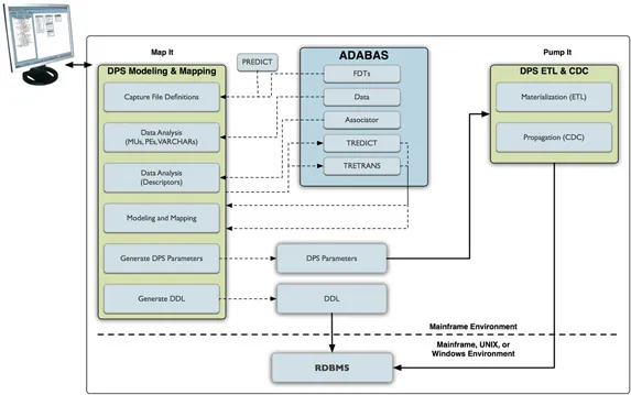 tReDPSMainDiagram01.jpg