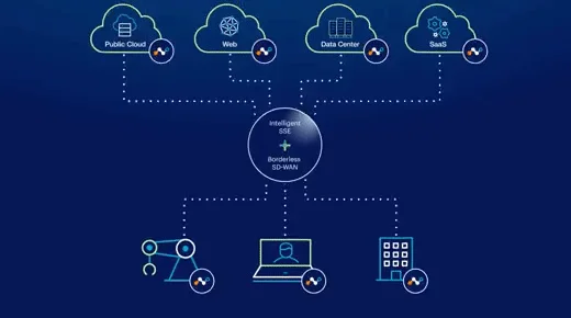 borderless-sd-wan-anim-1.webp