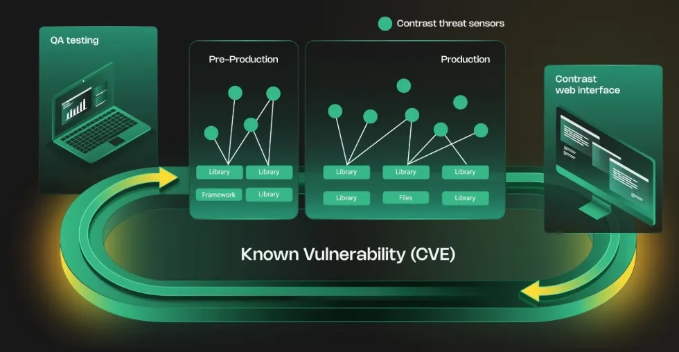 Screenshot_11-4-2025_104352_www.contrastsecurity.com.jpeg