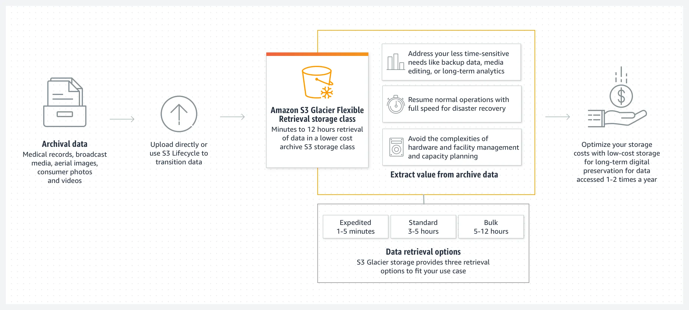 flexible-retrieval-how-it-works.e557f94d0ef885334024c8dbe9115dce27ddf277.png