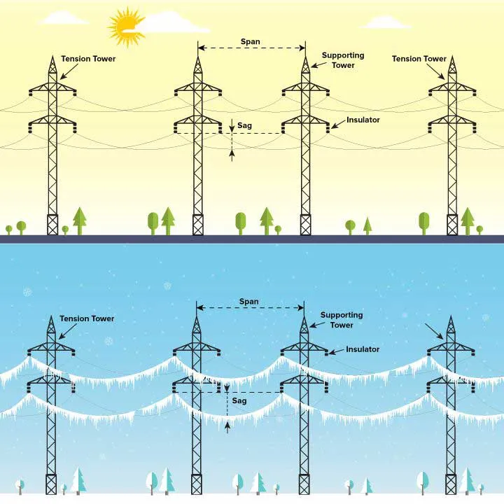 etap-line-sag-tension-software.jpg