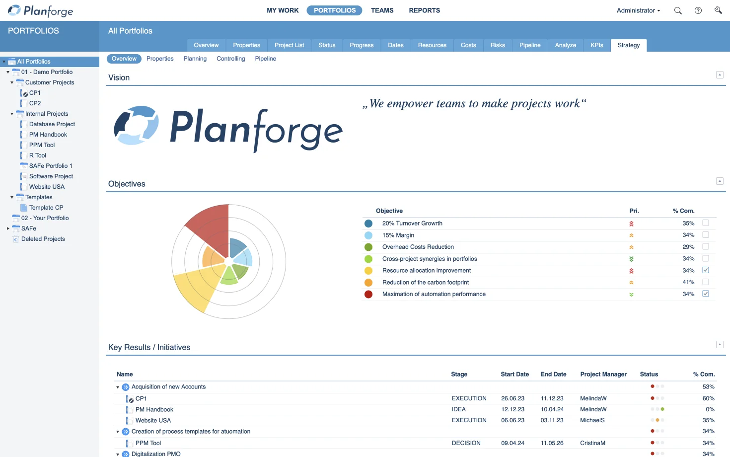 13e143bd0c9757b3c34572a531f13ebf93821651-strategic-management-strategy-dashboard-objectives-key-results-software-planforge.webp
