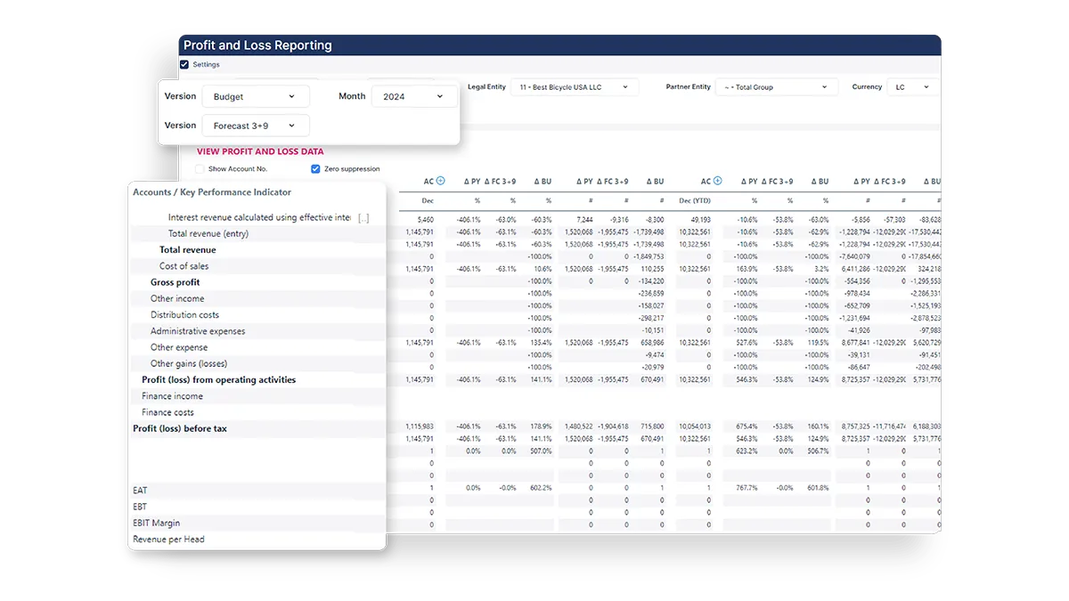 integrated-financial-planning-BPA-profit-and-loss-reporting.png