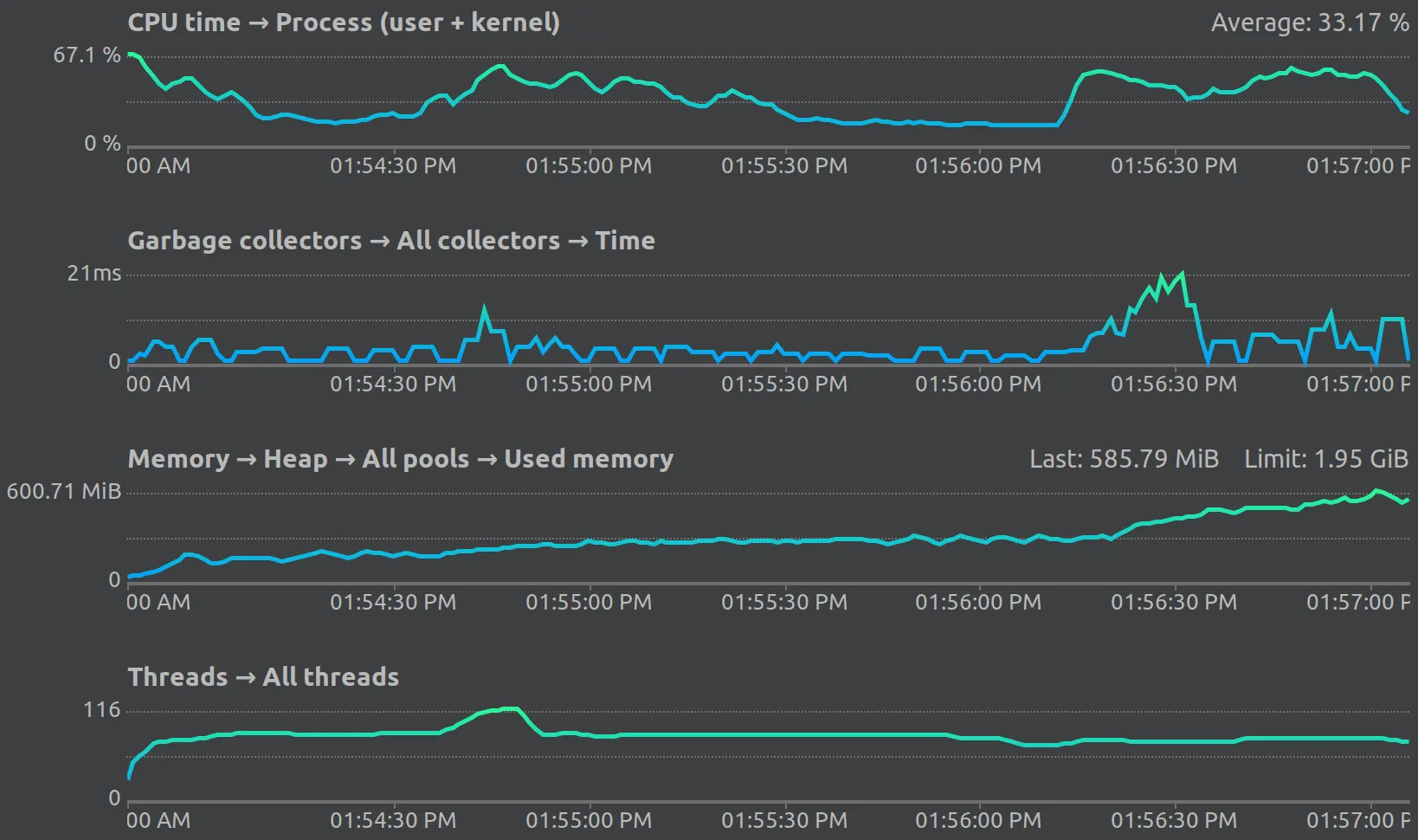 performanceCharts.png