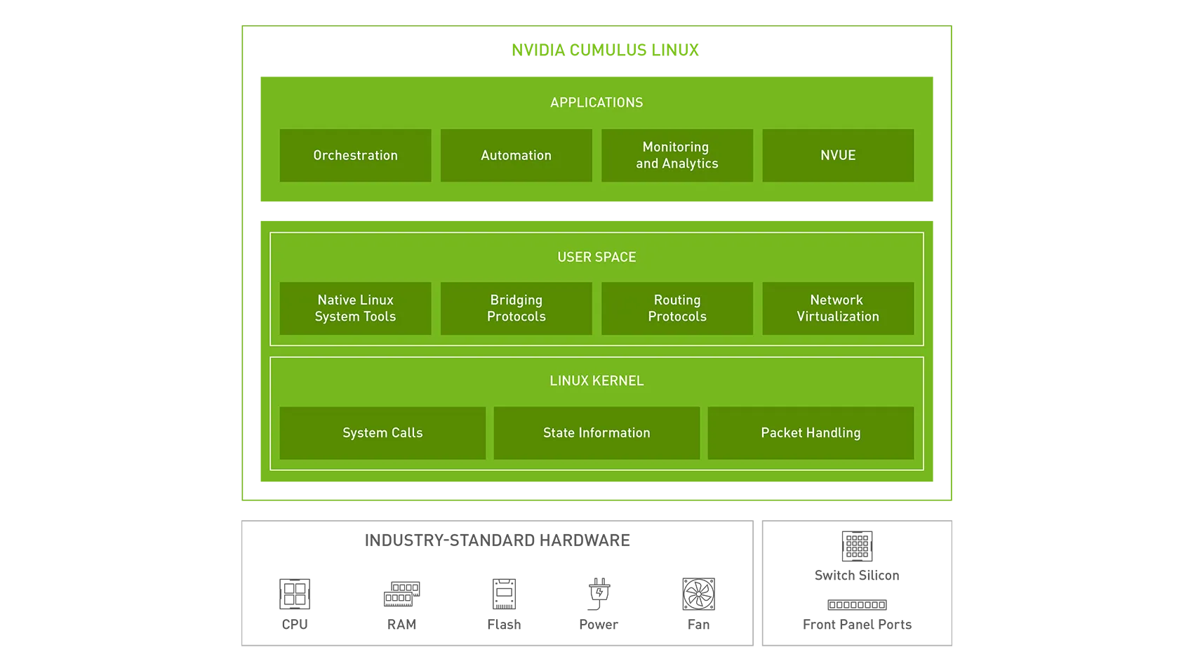 nvidia-cumulus-linux-diagram-1cc-d@2x.png