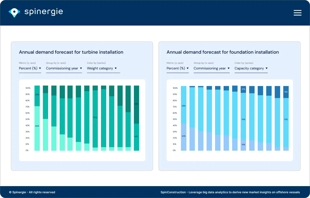 668eb72f9a09a2370792d89f_offshore-wind-project-wind-forecast.png