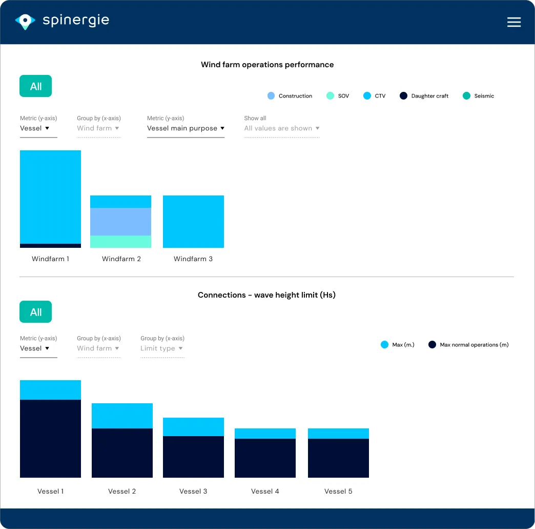 668eb790d9a001fe68687a0e_offshore-wind-project-om-operations.png