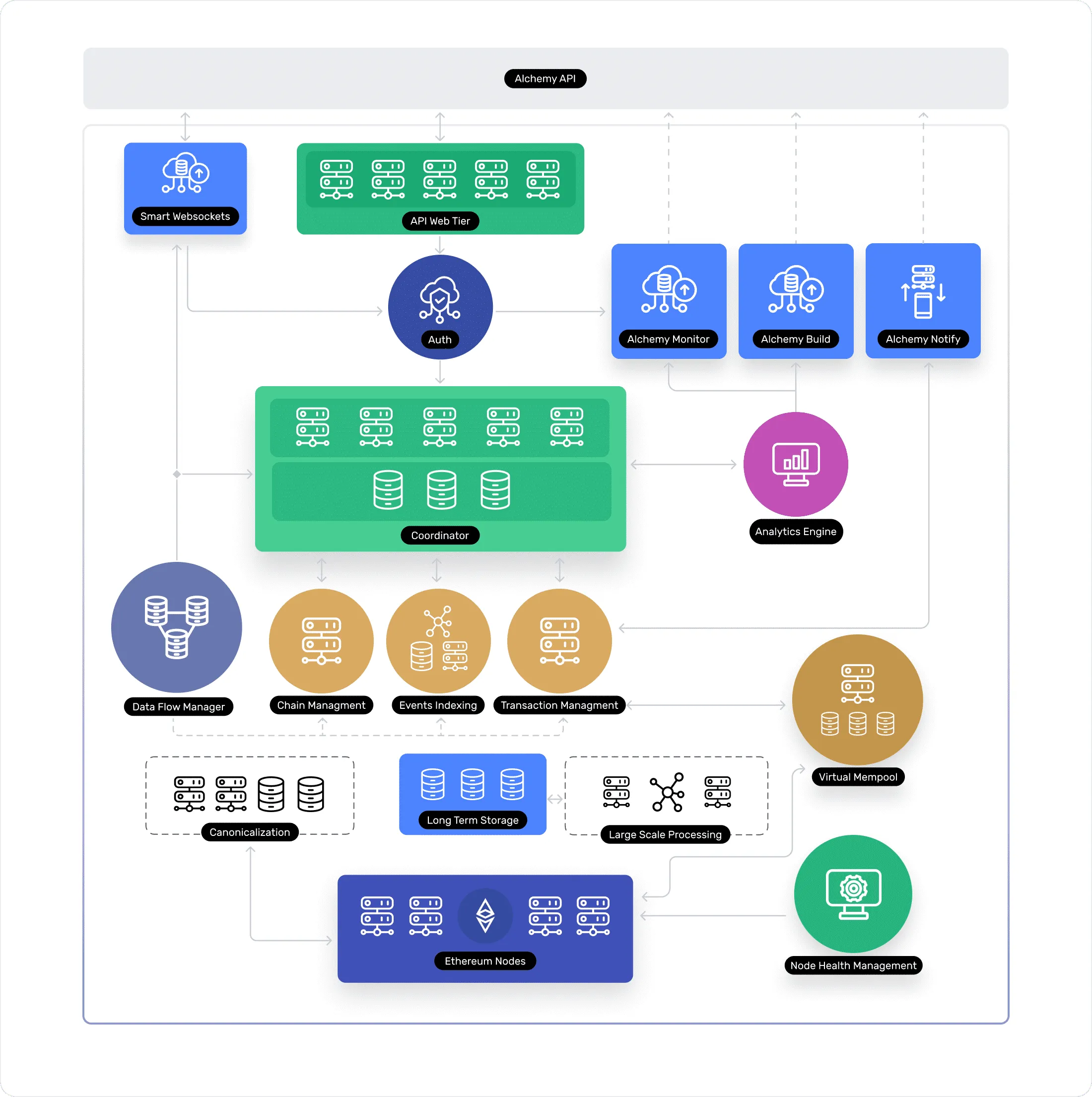 66f6e2d-supernode_architecture_.png