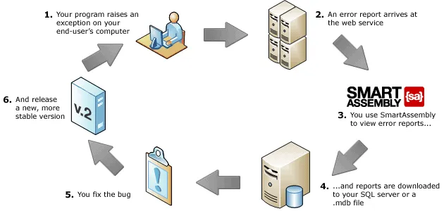 automated-error-recording-diagram.png